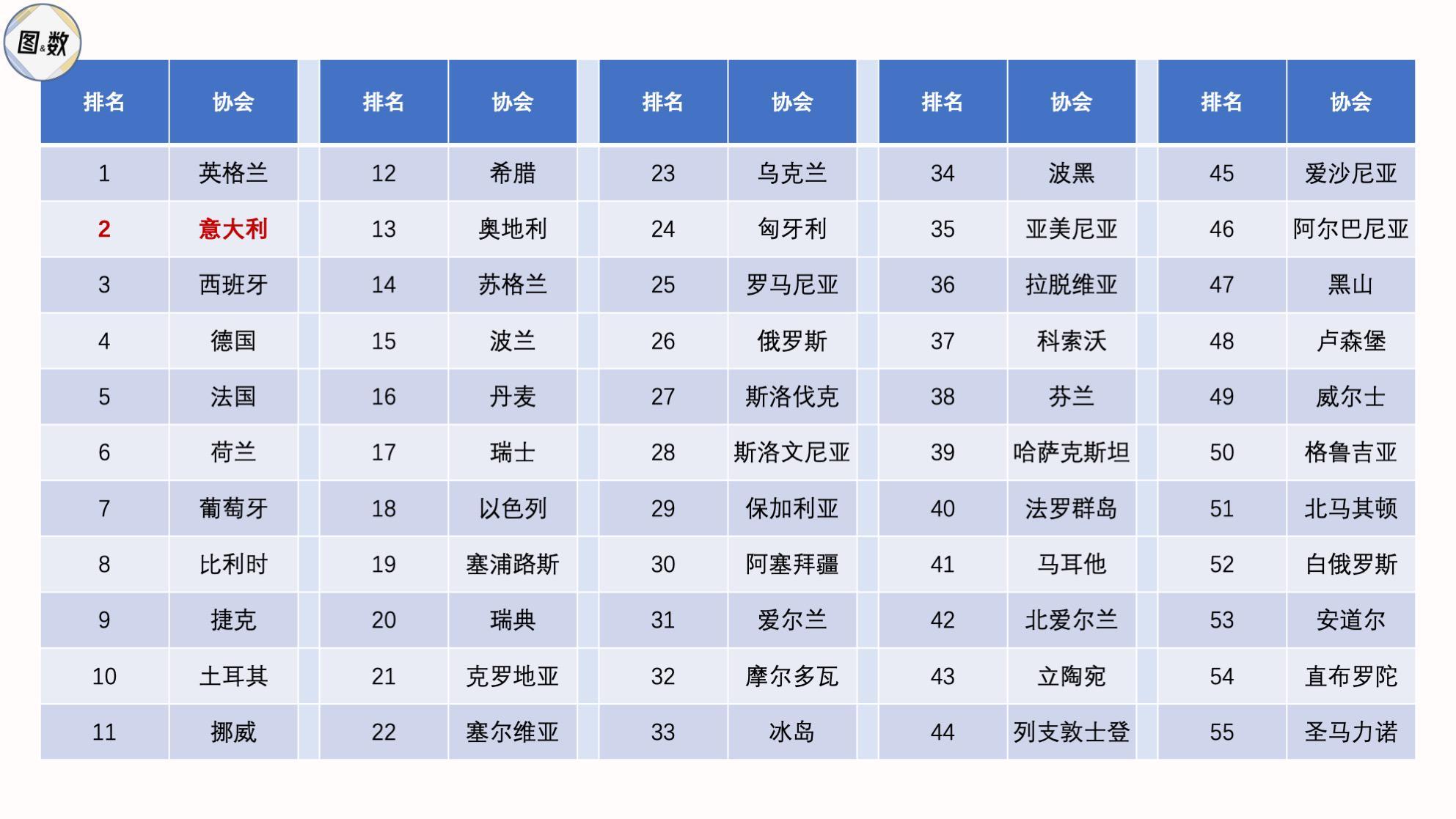 世界杯官方网站入口-意甲版图:20支球队的地理分布与北强南弱的空间结构